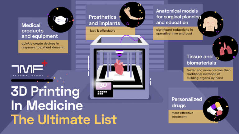3D Printing in Medicine and Healthcare – The Ultimate List
