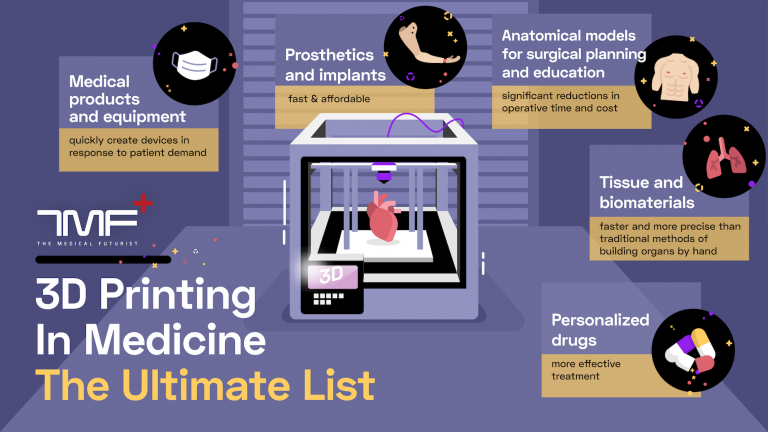 3D Printing Innovations in Medicine and Healthcare