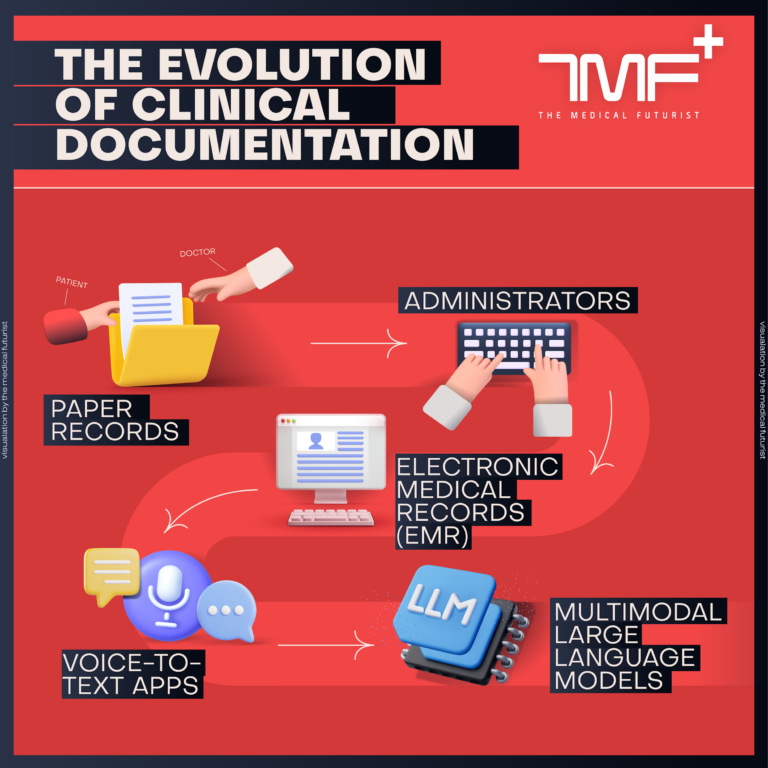 Medical AI Scribes: Revolutionizing Healthcare Documentation