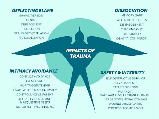 Understanding Dysfunctional Relationships: A Comprehensive Analysis