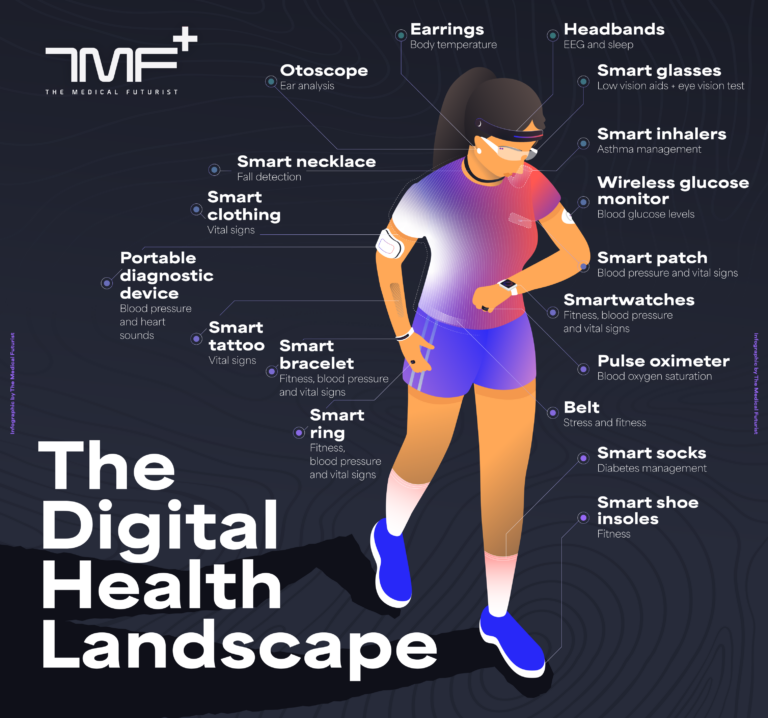 The Evolution of Wearable Health Trackers: A Comprehensive Guide to 18 Innovative Devices