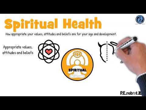 Spiritual Health Dimension Overview with an Introduction to Health and Wellbeing