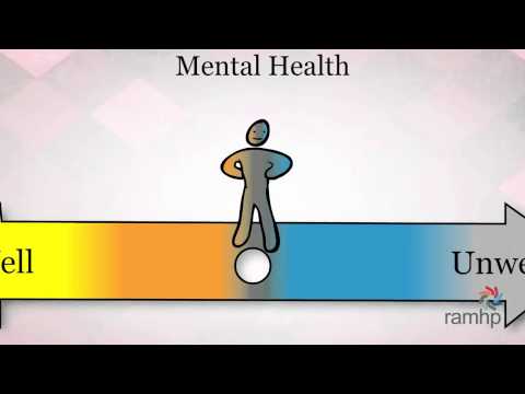 The Mental Health Wellness Continuum