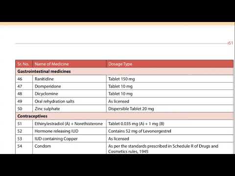 ESSENTIAL DRUG / MEDICINE LIST  (EDL) FOR SUBCENTER / HEALTH AND WELLNESS CENTER