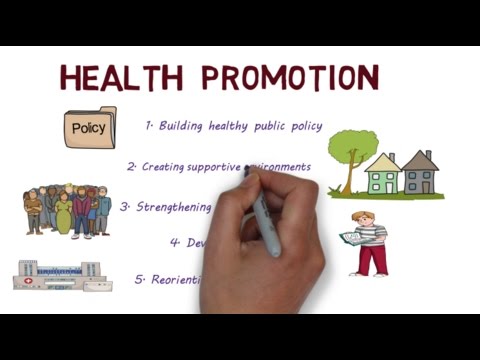 Health Promotion and the Ottawa Charter – Creating Healthier Populations: