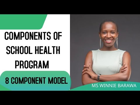 COMPONENTS OF SCHOOL HEALTH PROGRAM |8 COMPONENT MODEL |Nutrition |Wellness |Counselling |Education