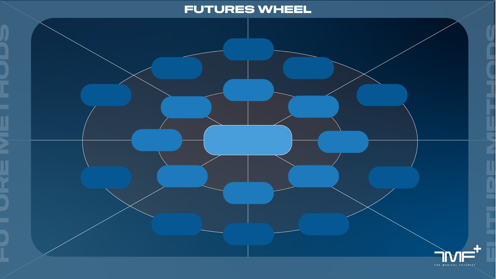 Exploring Healthcare Futures: Understanding the Futures Wheel Method